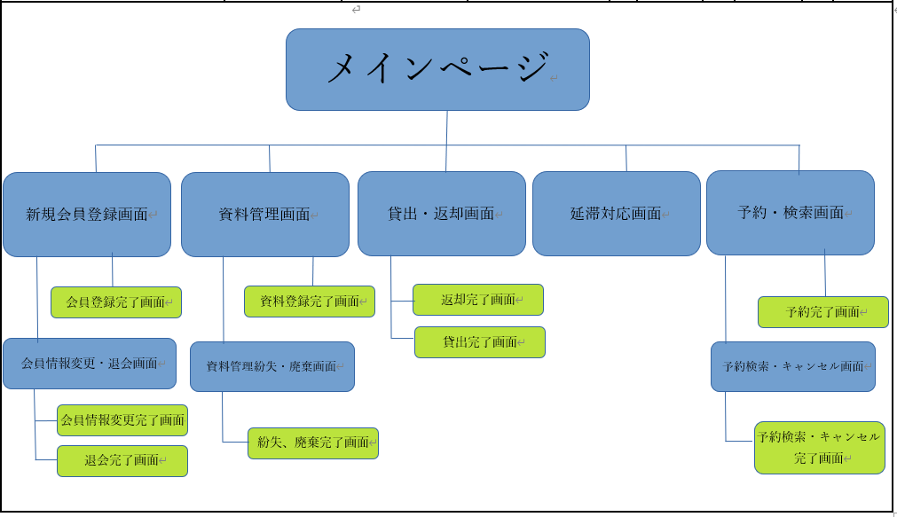 スクリーンショット 2022-08-09 171221.png