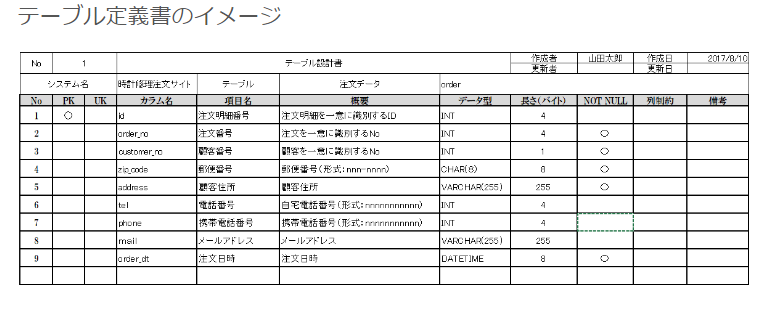 テーブル定義書.png