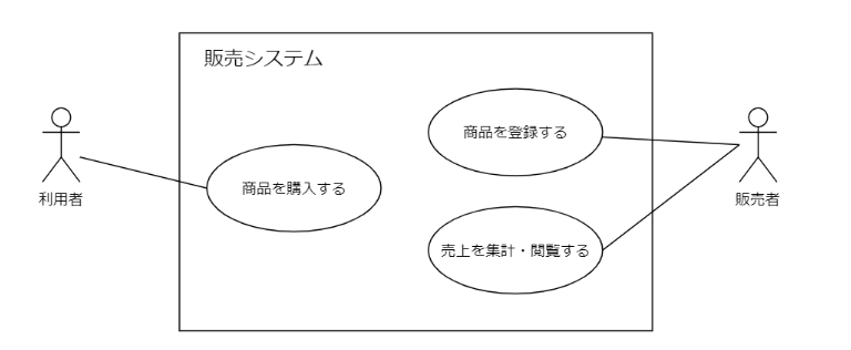 ユースケース.png