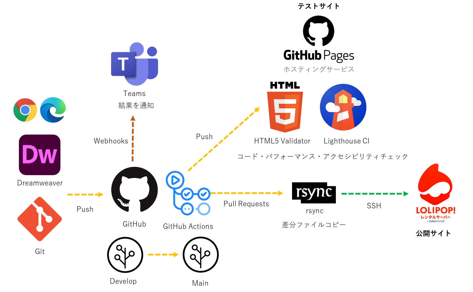 githubactions全体図.png